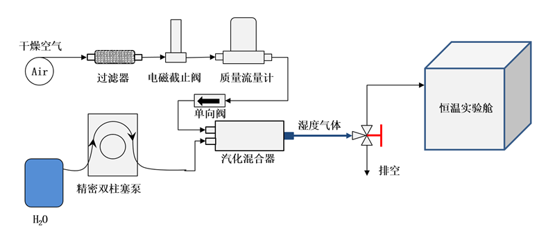 VOC发生器厂家